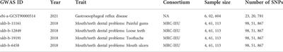 Exploring the causal relationship between gastroesophageal reflux and oral lesions: A mendelian randomization study